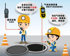 沙河口有限空间安全作业操作规程